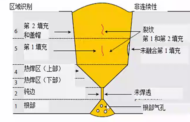 全自动超声波检测系统